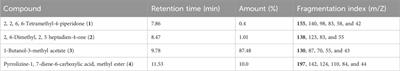 Inhibition of corrosion on API 5L X52 pipeline steel in acid media by Tradescantia spathacea